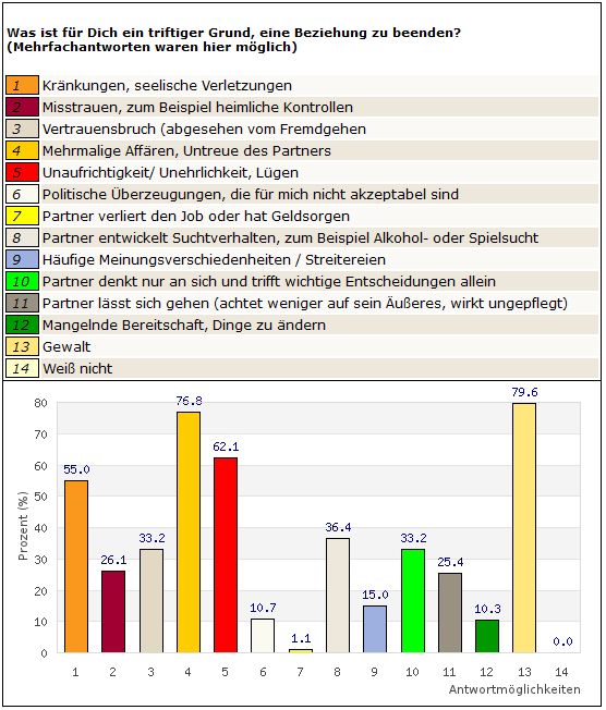 Frage 1