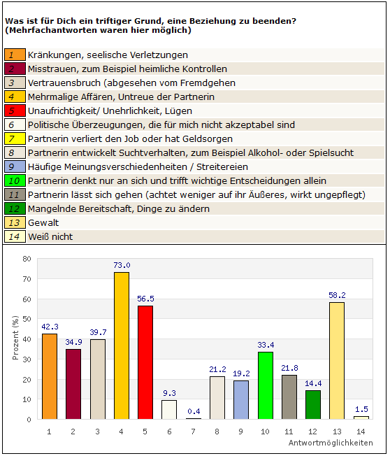 Frage 1