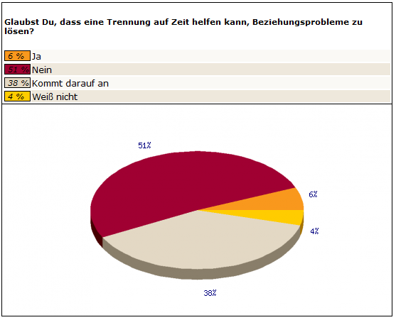 Frage 3