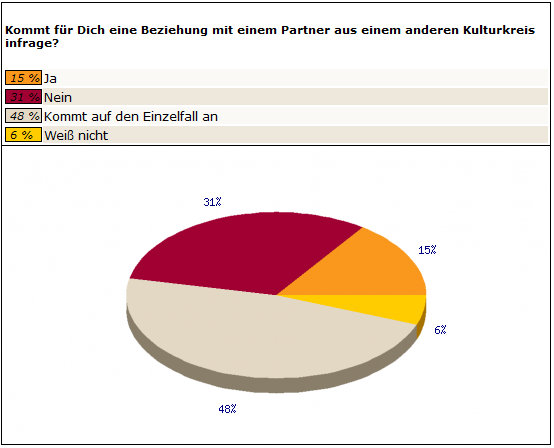 Frage 1