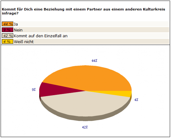 Frage 1