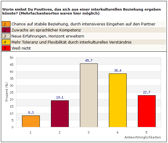 Frage 3