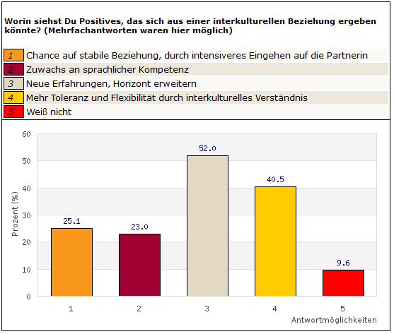 Frage 3