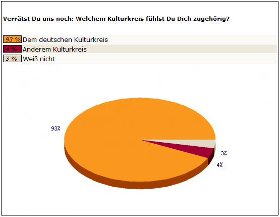 Frage 4