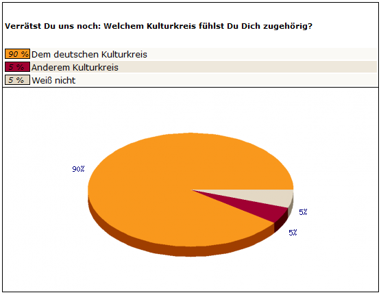 Frage 4