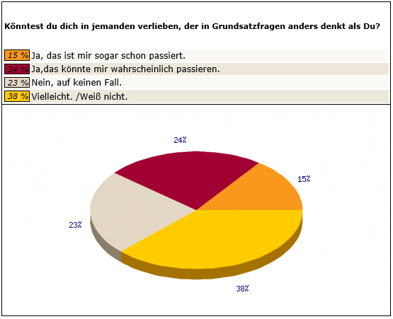 Frage 1