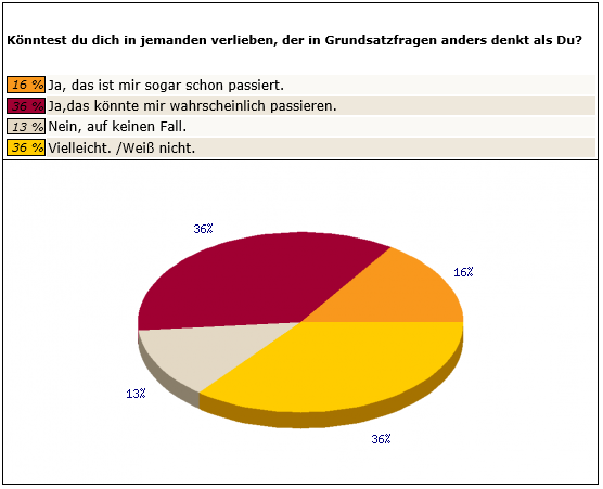 Frage 1