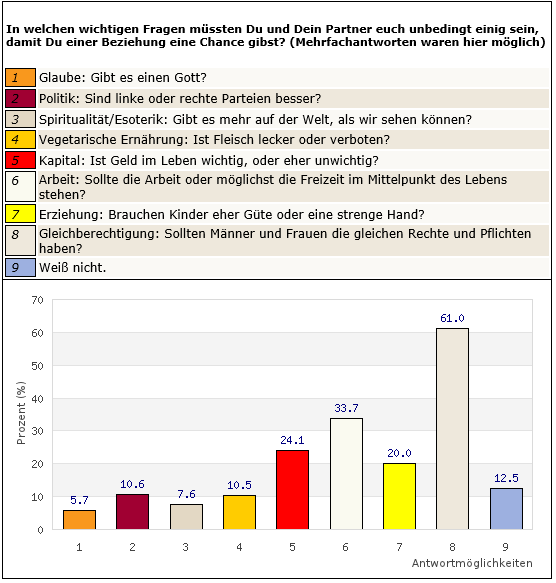 Frage 2