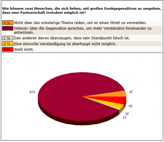 Frage 3