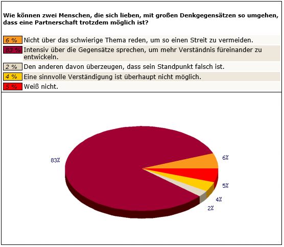 Frage 3