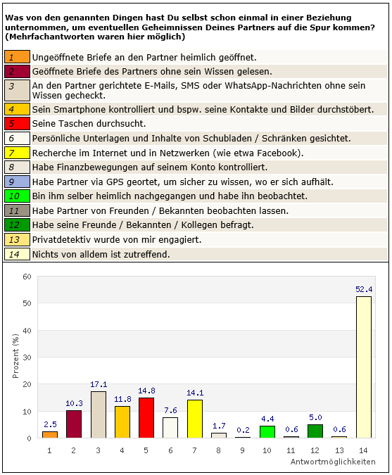 Frauen4