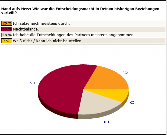 Frauen1