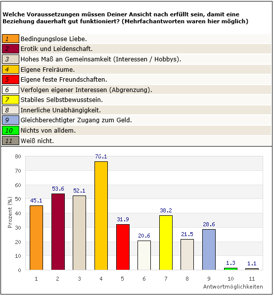 Frauen4