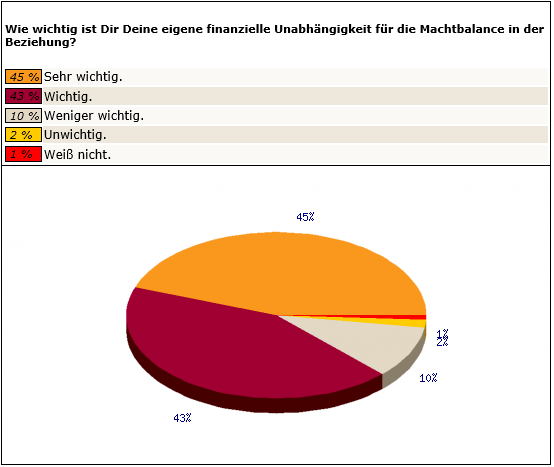 Frauen5