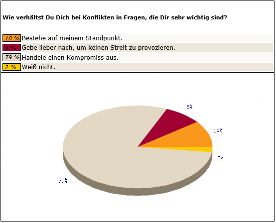 Männer3