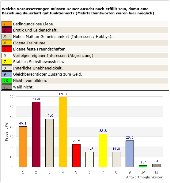 Männer4