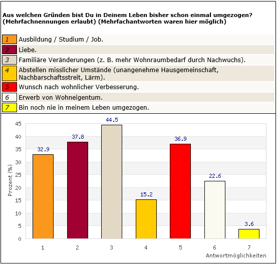 Frage1