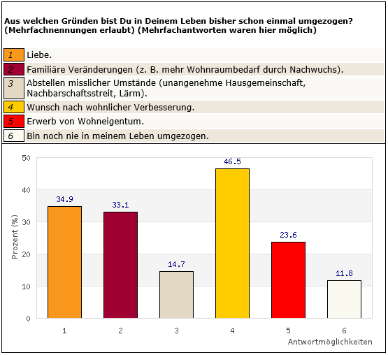 Frage1