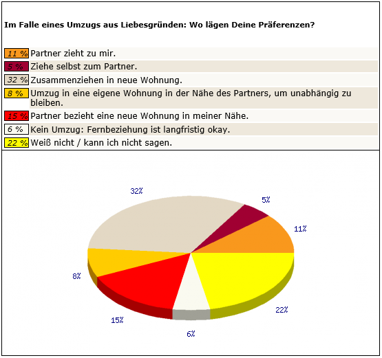 Frage2