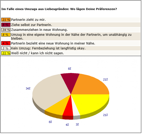 Frage2