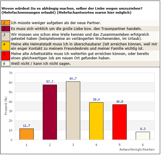 Frage3