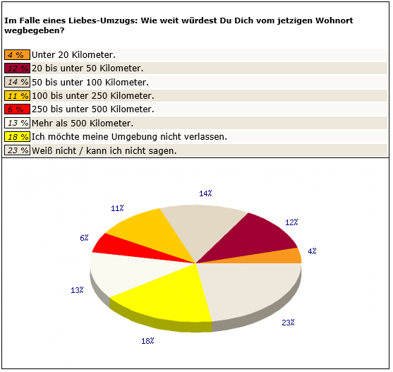 Frage4