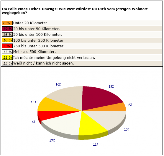 Frage4