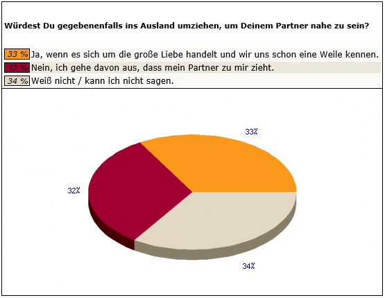 Frage5