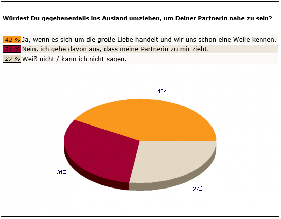 Frage5