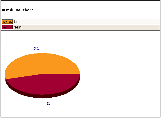 Bist du Raucher?